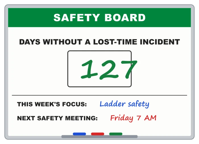 Sample design: Safety board